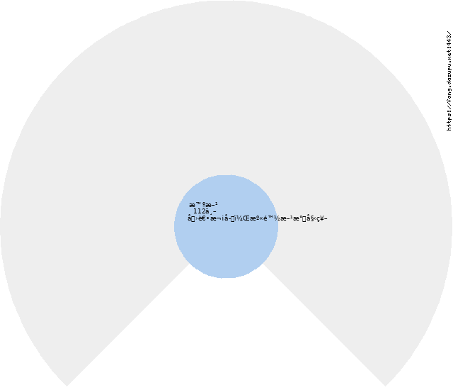 æ™ºæ–¹ 112ä¸– å›è€•æ¬¡å­ï¼Œæº«é™½æ–¹æ°å§‹ç¥– Circle Diagram